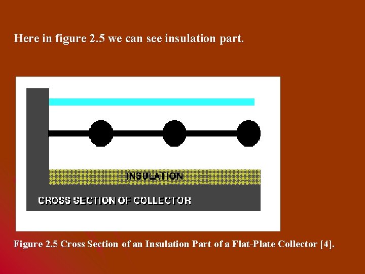 Here in figure 2. 5 we can see insulation part. Figure 2. 5 Cross