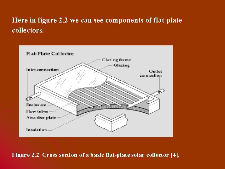 Here in figure 2. 2 we can see components of flat plate collectors. Figure