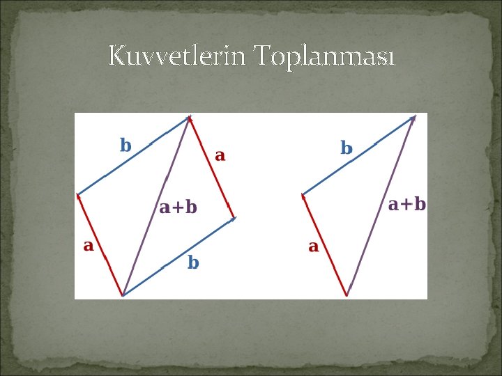 Kuvvetlerin Toplanması 