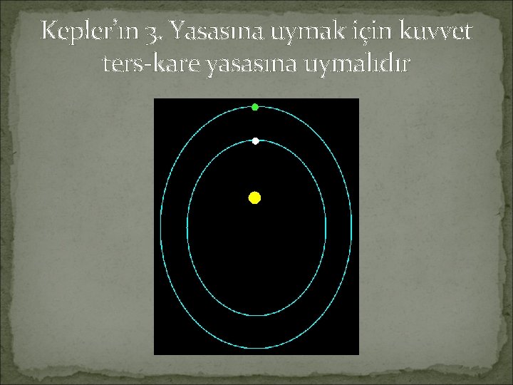 Kepler’ın 3. Yasasına uymak için kuvvet ters-kare yasasına uymalıdır 