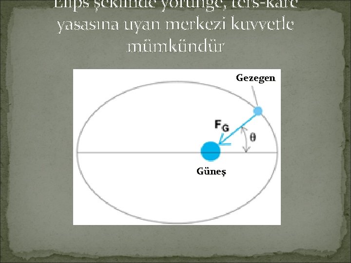 Elips şeklinde yörünge, ters-kare yasasına uyan merkezi kuvvetle mümkündür Gezegen Güneş 