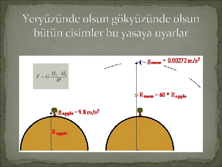 Yeryüzünde olsun gökyüzünde olsun bütün cisimler bu yasaya uyarlar 