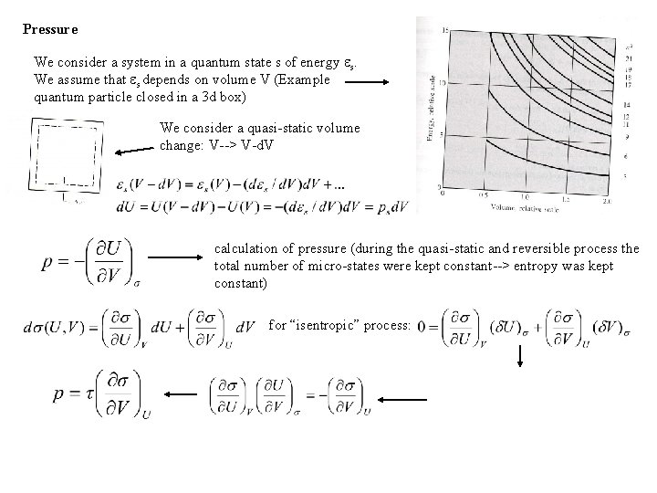 Pressure We consider a system in a quantum state s of energy s. We