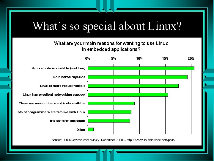 What’s so special about Linux? 