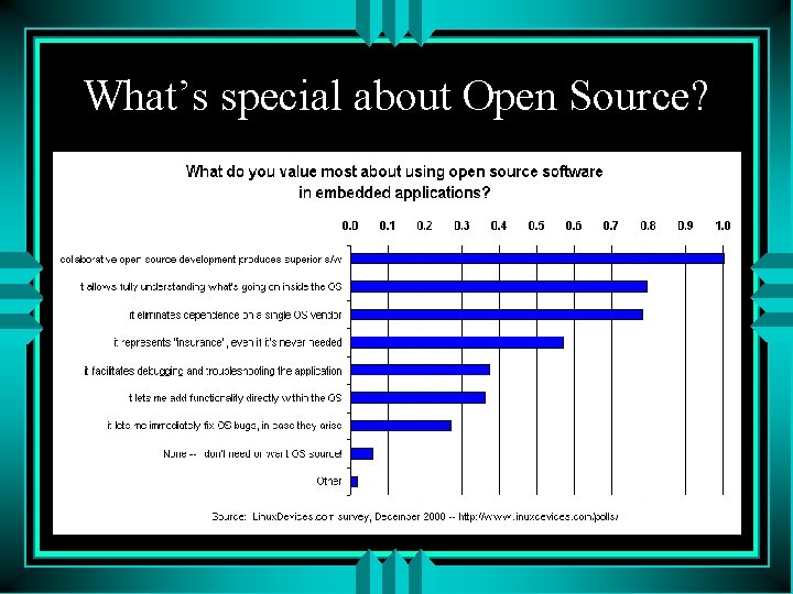 What’s special about Open Source? 