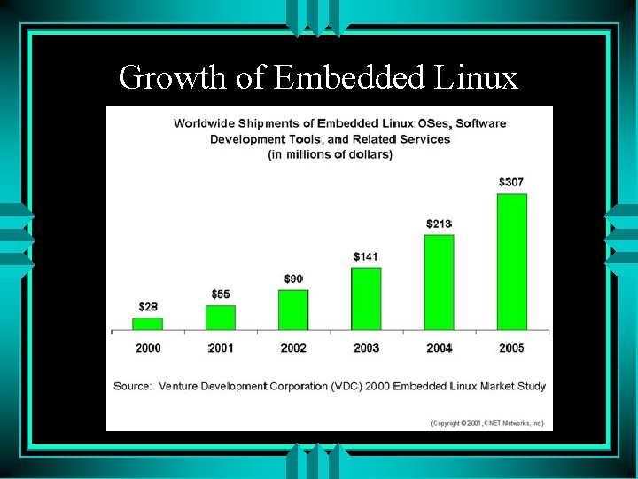 Growth of Embedded Linux 