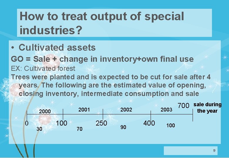 How to treat output of special industries? • Cultivated assets GO = Sale +