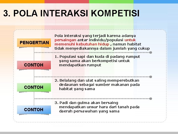 3. POLA INTERAKSI KOMPETISI PENGERTIAN Pola interaksi yang terjadi karena adanya persaingan antar individu/populasi