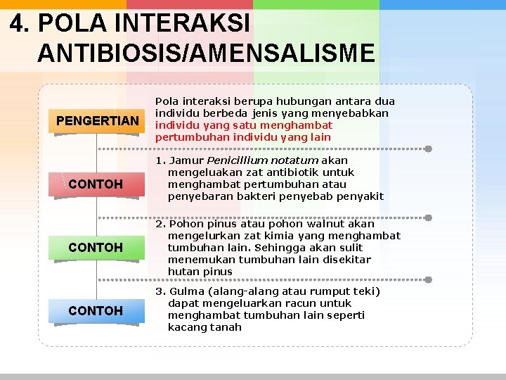 4. POLA INTERAKSI ANTIBIOSIS/AMENSALISME PENGERTIAN CONTOH Pola interaksi berupa hubungan antara dua individu berbeda