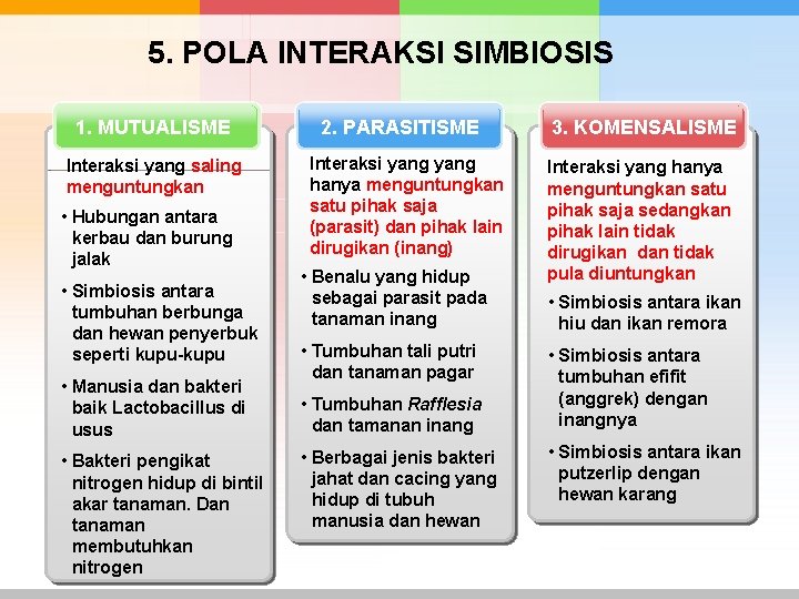 5. POLA INTERAKSI SIMBIOSIS 1. MUTUALISME Interaksi yang saling menguntungkan • Hubungan antara kerbau