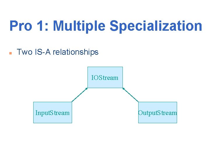 Pro 1: Multiple Specialization n Two IS-A relationships IOStream Input. Stream Output. Stream 