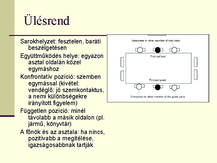 Ülésrend Sarokhelyzet: fesztelen, baráti beszélgetésen Együttműködés helye: egyazon asztal oldalán közel egymáshoz Konfrontatív pozíció: