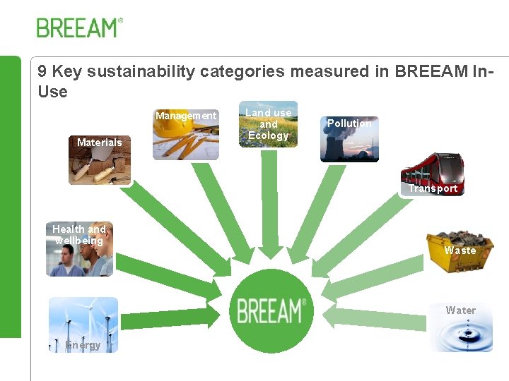 9 Key sustainability categories measured in BREEAM In. Use Management Materials Land use and