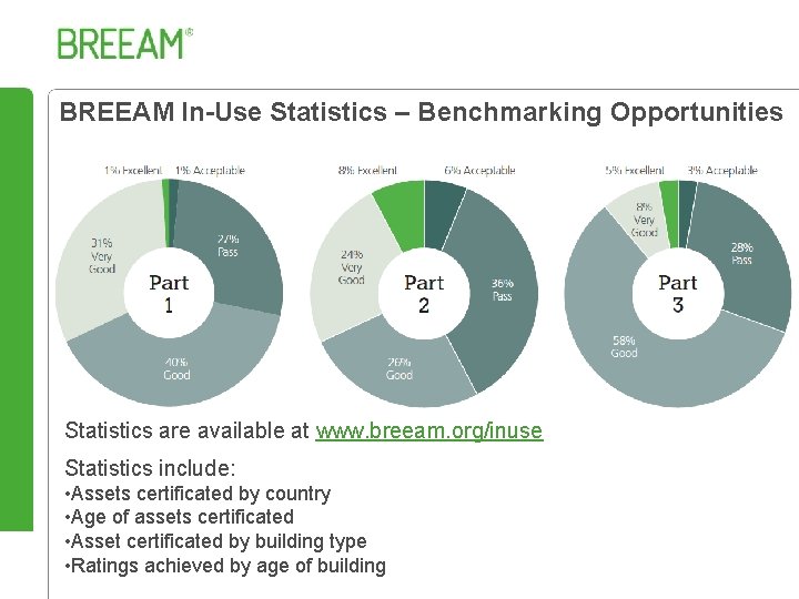BREEAM In-Use Statistics – Benchmarking Opportunities Statistics are available at www. breeam. org/inuse Statistics