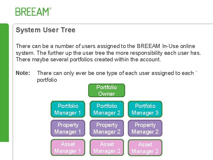 System User Tree There can be a number of users assigned to the BREEAM