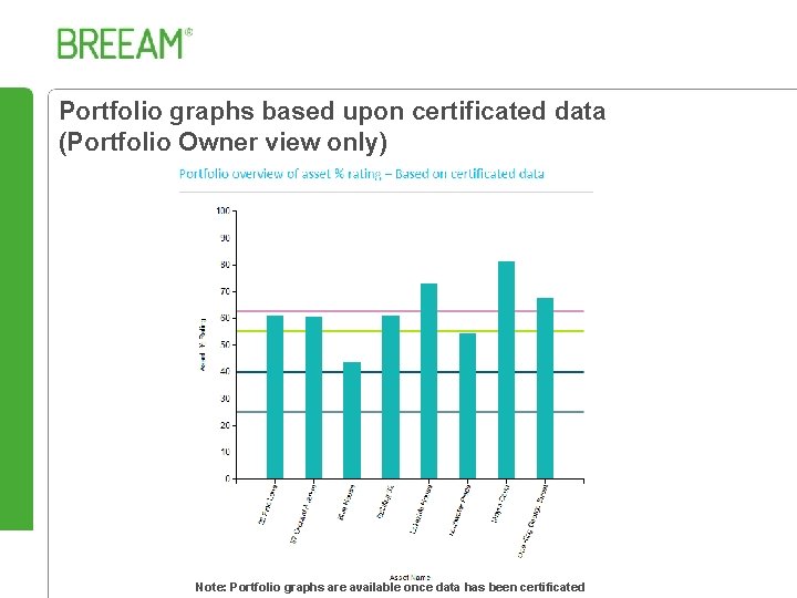 Portfolio graphs based upon certificated data (Portfolio Owner view only) Note: Portfolio graphs are
