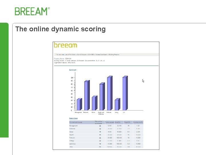 The online dynamic scoring 