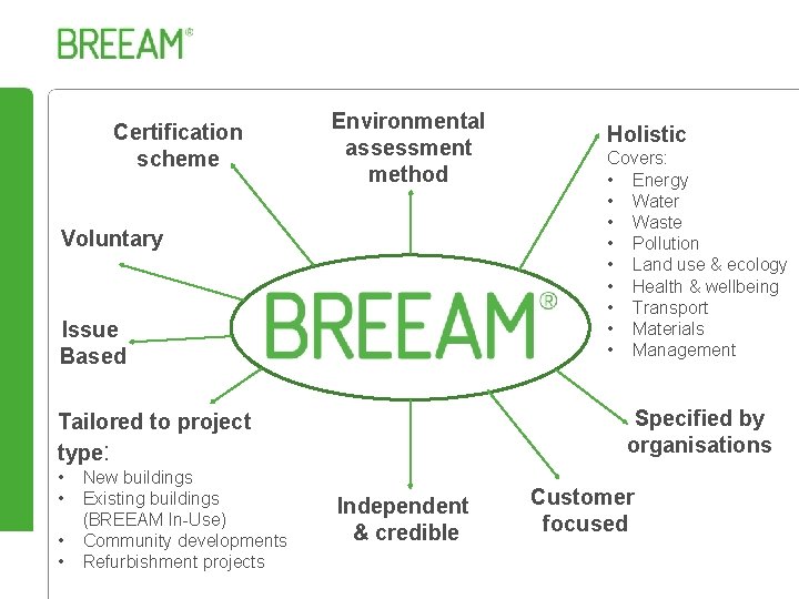 Certification scheme Environmental assessment method Voluntary Issue Based • • New buildings Existing buildings
