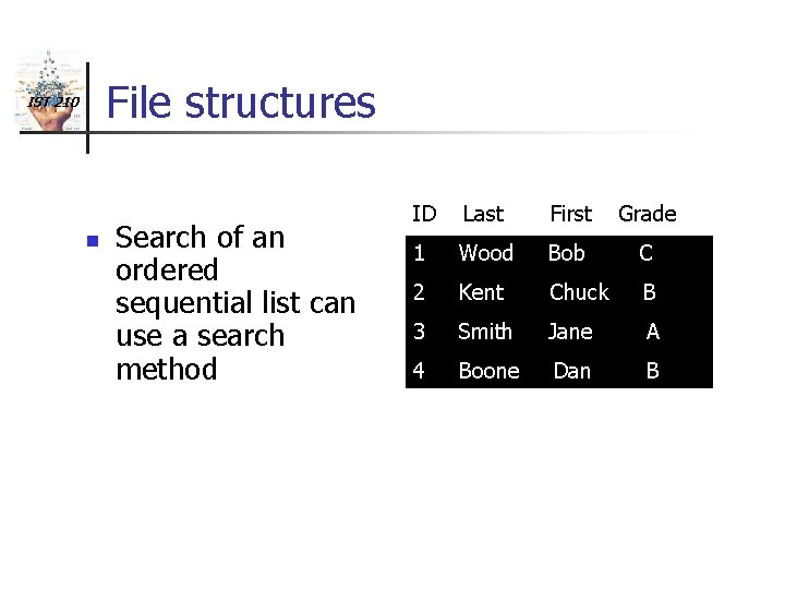 File structures IST 210 n Search of an ordered sequential list can use a