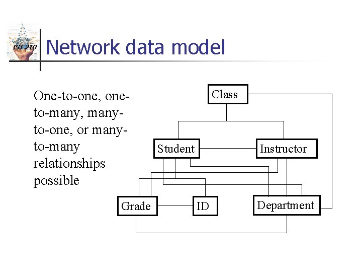 IST 210 Network data model One-to-one, oneto-many, manyto-one, or manyto-many relationships possible Grade Class