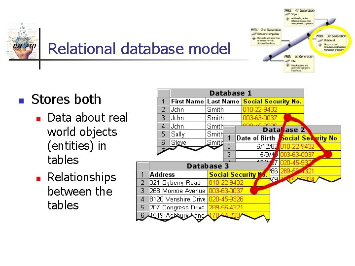 Relational database model IST 210 n Stores both n n Data about real world