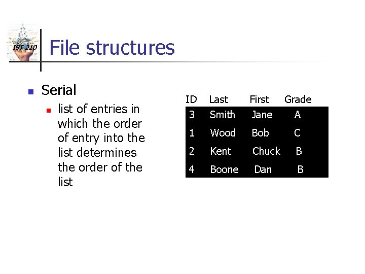 IST 210 n File structures Serial n list of entries in which the order