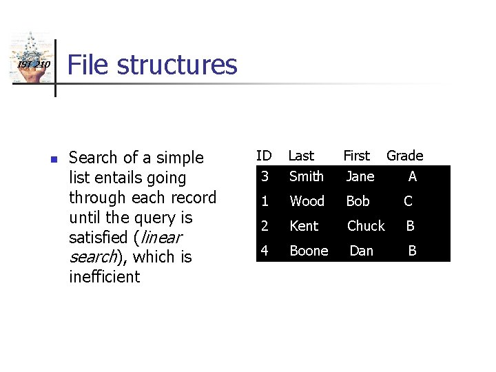 File structures IST 210 n Search of a simple list entails going through each