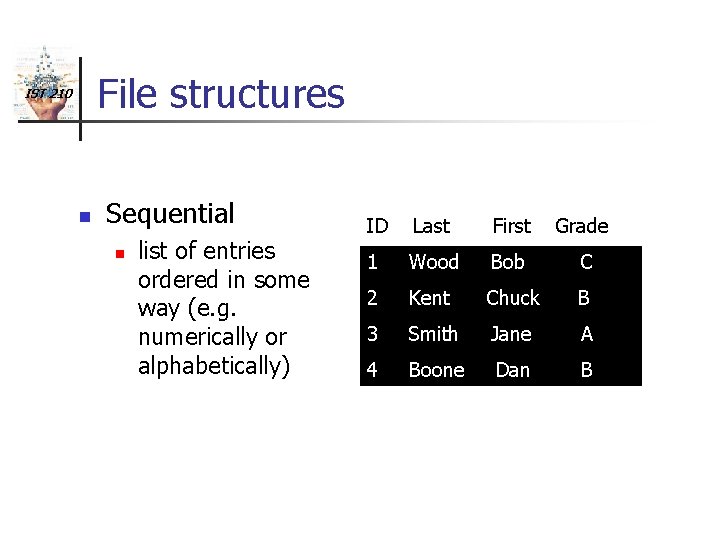 File structures IST 210 n Sequential n list of entries ordered in some way