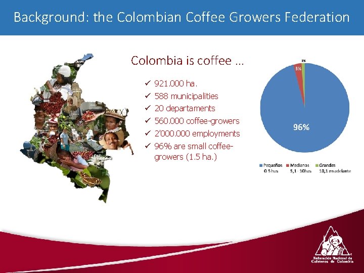 Background: the Colombian Coffee Growers Federation Colombia is coffee … ü 921. 000 ha.
