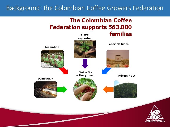 Background: the Colombian Coffee Growers Federation The Colombian Coffee Federation supports 563. 000 Statefamilies