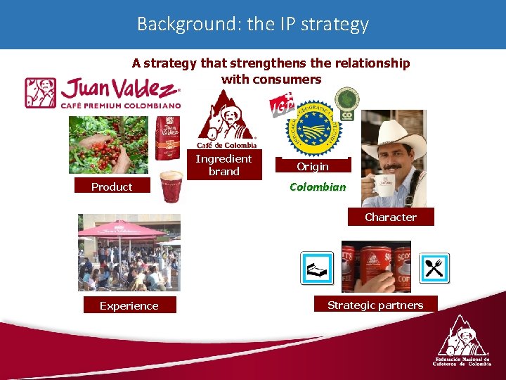 Background: the IP strategy A strategy that strengthens the relationship with consumers Ingredient brand