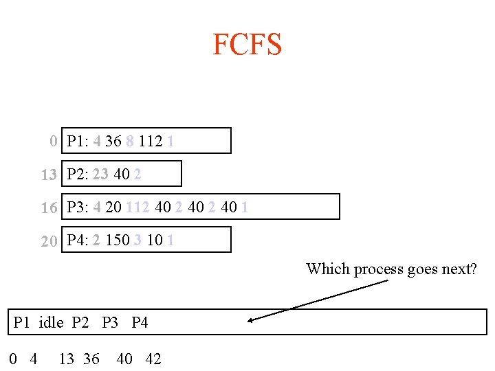 FCFS 0 P 1: 4 36 8 112 1 13 P 2: 23 40