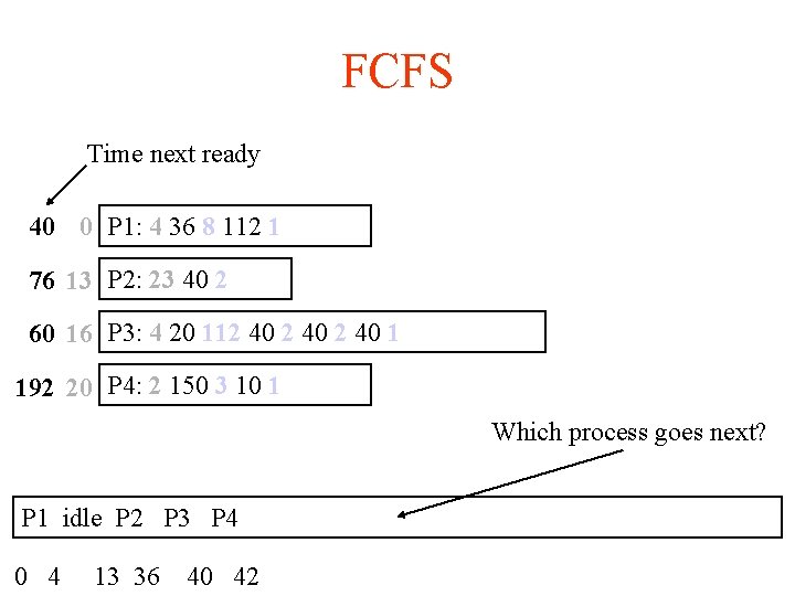 FCFS Time next ready 40 0 P 1: 4 36 8 112 1 76