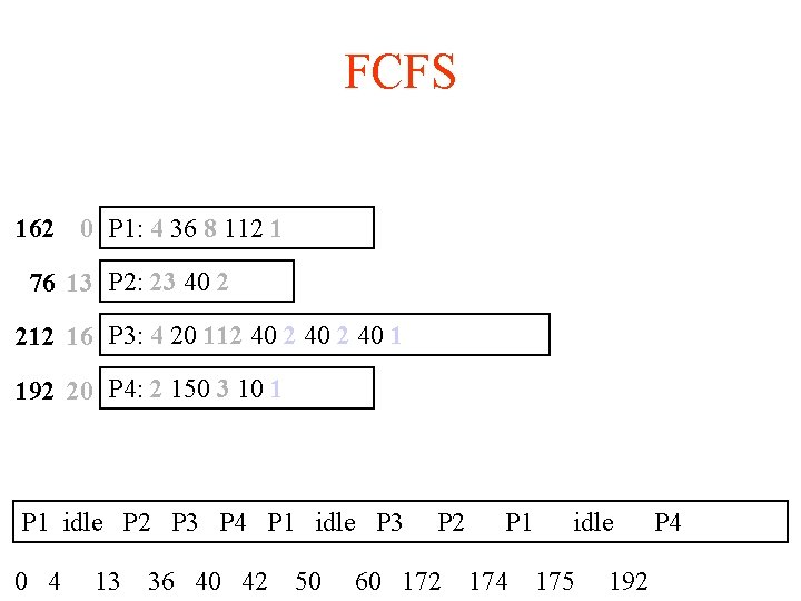 FCFS 162 0 P 1: 4 36 8 112 1 76 13 P 2: