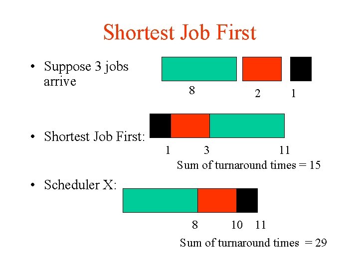 Shortest Job First • Suppose 3 jobs arrive • Shortest Job First: 8 1