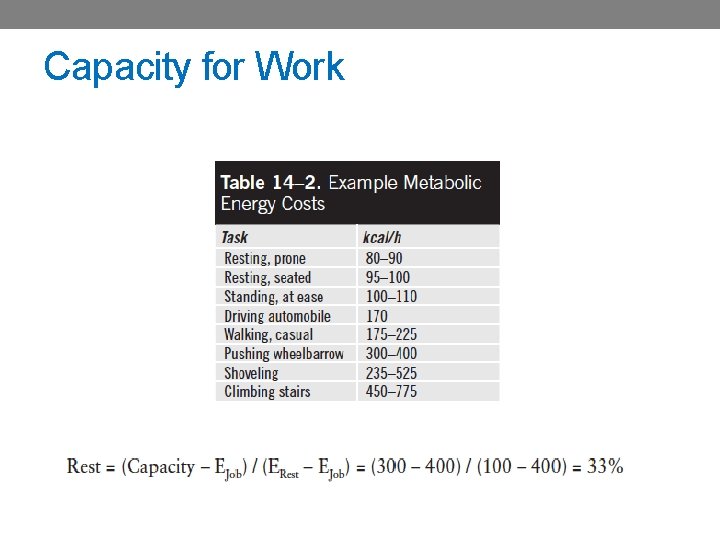 Capacity for Work 