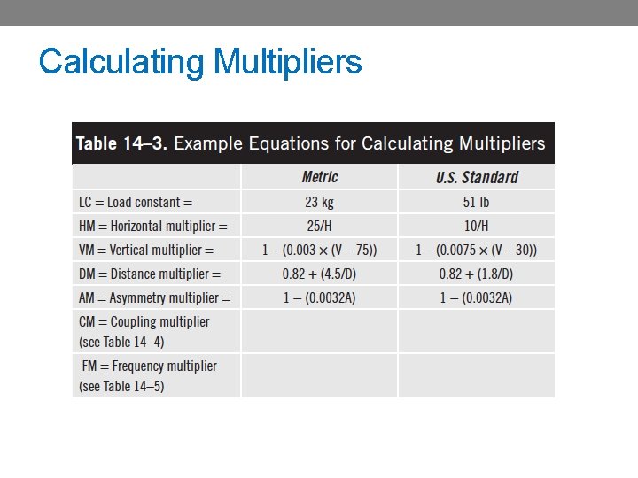 Calculating Multipliers 