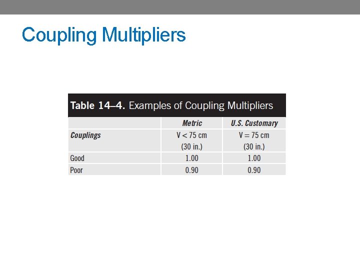 Coupling Multipliers 