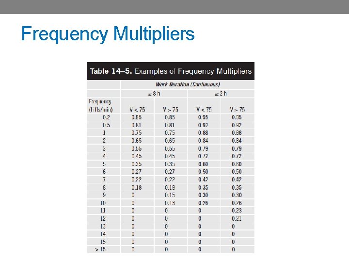 Frequency Multipliers 