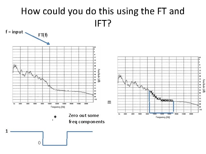 How could you do this using the FT and IFT? f = input FT(f)
