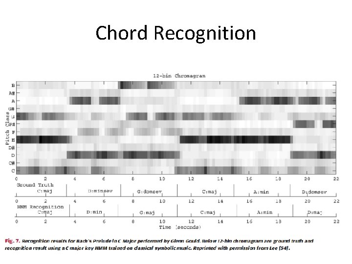 Chord Recognition 