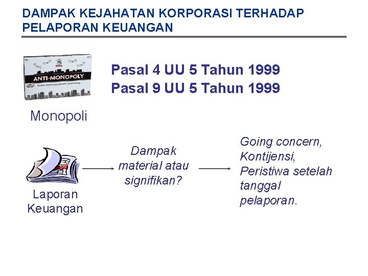 DAMPAK KEJAHATAN KORPORASI TERHADAP PELAPORAN KEUANGAN Pasal 4 UU 5 Tahun 1999 Pasal 9