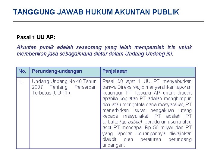 TANGGUNG JAWAB HUKUM AKUNTAN PUBLIK Pasal 1 UU AP: Akuntan publik adalah seseorang yang