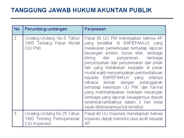 TANGGUNG JAWAB HUKUM AKUNTAN PUBLIK No. Perundang-undangan Penjelasan 2. Undang-Undang No. 8 Tahun Pasal