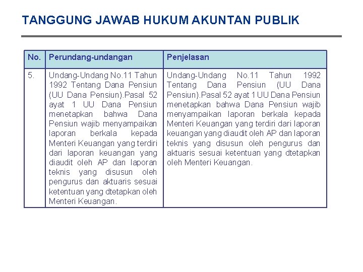 TANGGUNG JAWAB HUKUM AKUNTAN PUBLIK No. Perundang-undangan Penjelasan 5. Undang-Undang No. 11 Tahun 1992