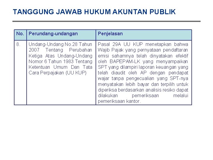 TANGGUNG JAWAB HUKUM AKUNTAN PUBLIK No. Perundang-undangan Penjelasan 8. Undang-Undang No. 28 Tahun 2007