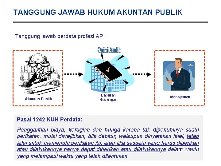 TANGGUNG JAWAB HUKUM AKUNTAN PUBLIK Tanggung jawab perdata profesi AP: Akuntan Publik Laporan Keuangan