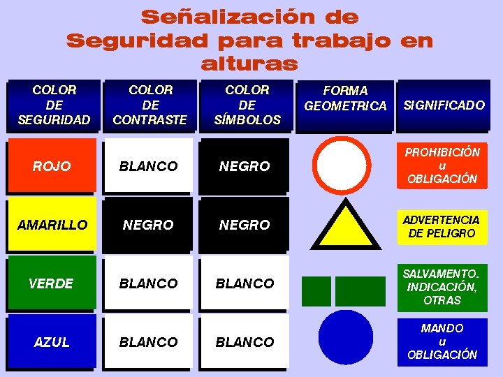 Señalización de Seguridad para trabajo en alturas COLOR DE SEGURIDAD COLOR DE CONTRASTE COLOR