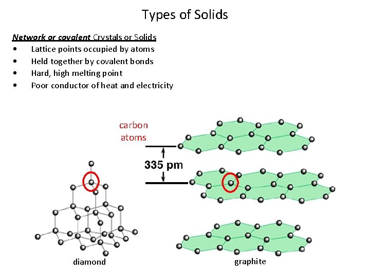 Types of Solids Network or covalent Crystals or Solids • Lattice points occupied by