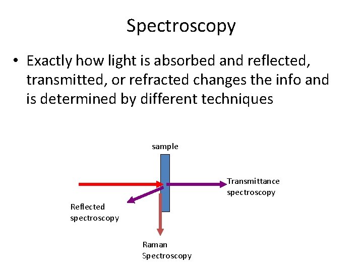 Spectroscopy • Exactly how light is absorbed and reflected, transmitted, or refracted changes the